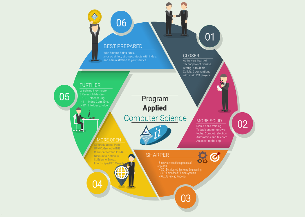 Applied Computer Science Engineer - Infografia Vector (1051x748), Png ...