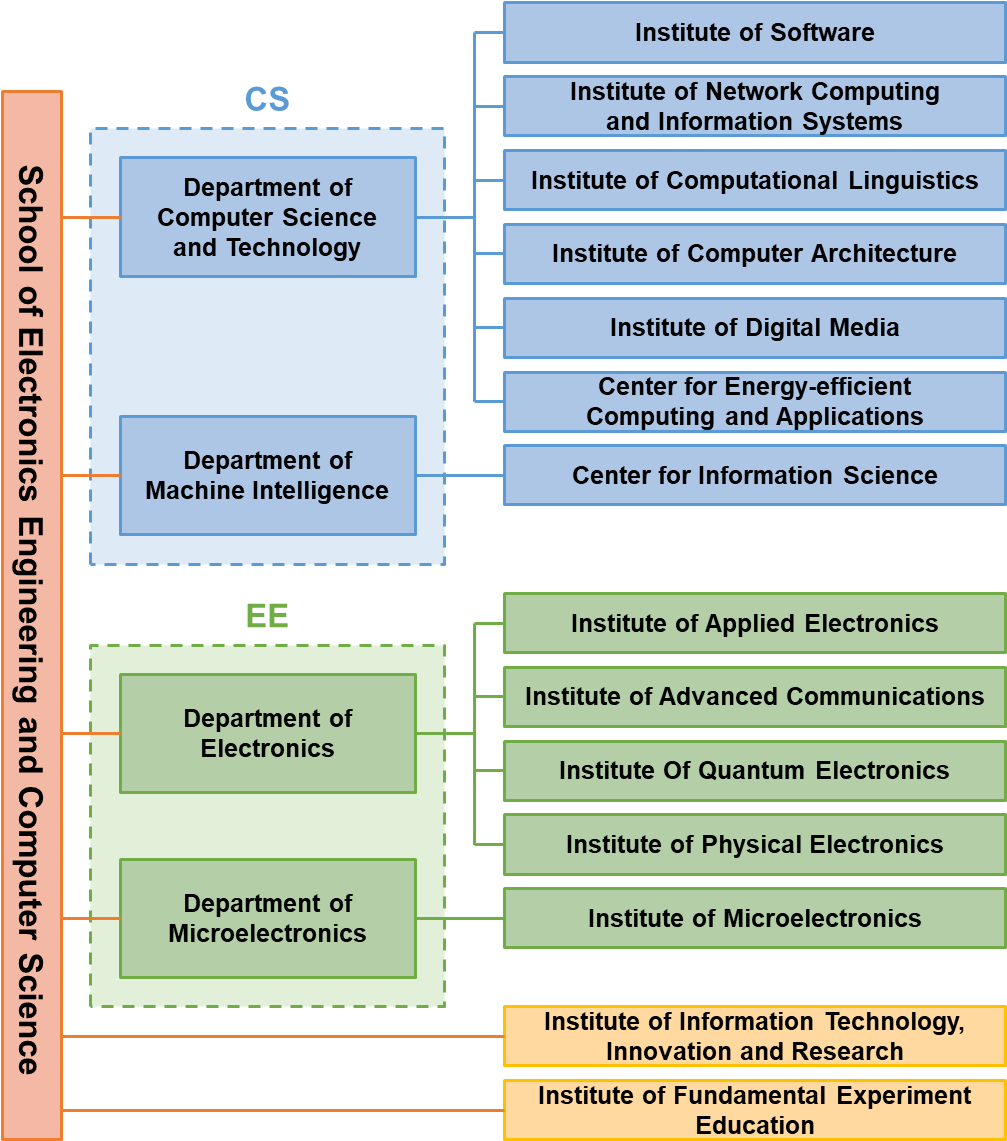 Organizational Structure - Organization (1016x1153), Png Download
