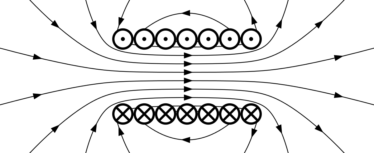 Electromagnetic Field Wikipedia - Magnetic Field Line Of Solenoid (1200x490), Png Download