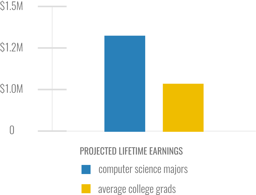 67 Million - Diagram (1200x1000), Png Download