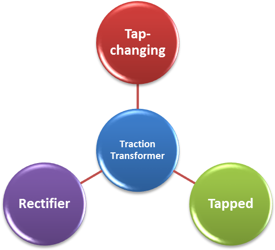 The Growth Of The Market Is Directly Proportional To - Globalization With Social Responsibility (797x496), Png Download