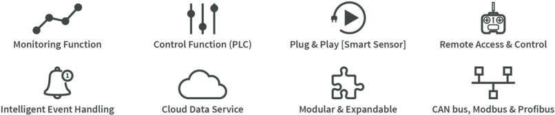 Bluebox Functions Features Monitoring Control Plug - Programmable Logic Controller (900x209), Png Download