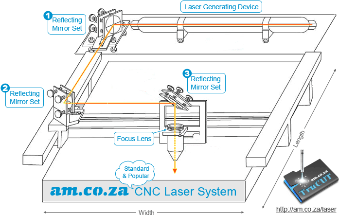 Cnc Laser System - Máy Cắt Laser Co2 (710x460), Png Download