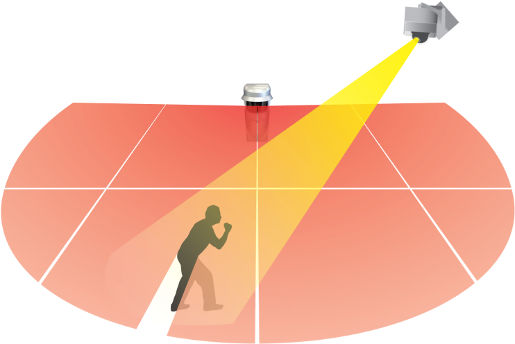Redscan Laser Detector - Passive Infrared Sensor (800x593), Png Download
