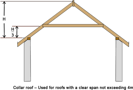 Collar Roof (470x379), Png Download