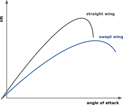 Enter Image Description Here - Plot (428x364), Png Download