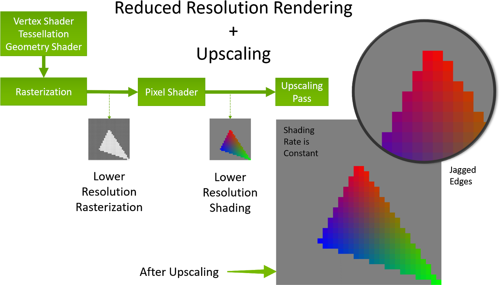 Tradupscaling Flow - Virginia Retirement System (1600x948), Png Download