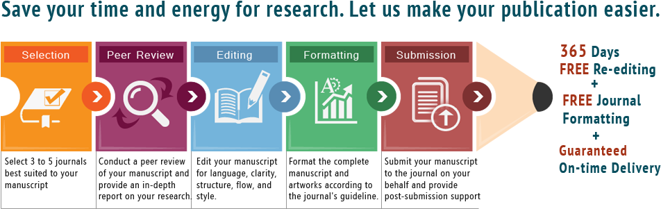 English Editing Proofreading Services Writing Service - Social Work (985x350), Png Download