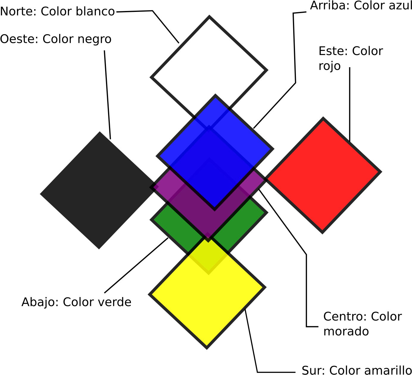 The Five Directions - Cinco Direcciones Del Universo Huichol (1417x1417), Png Download