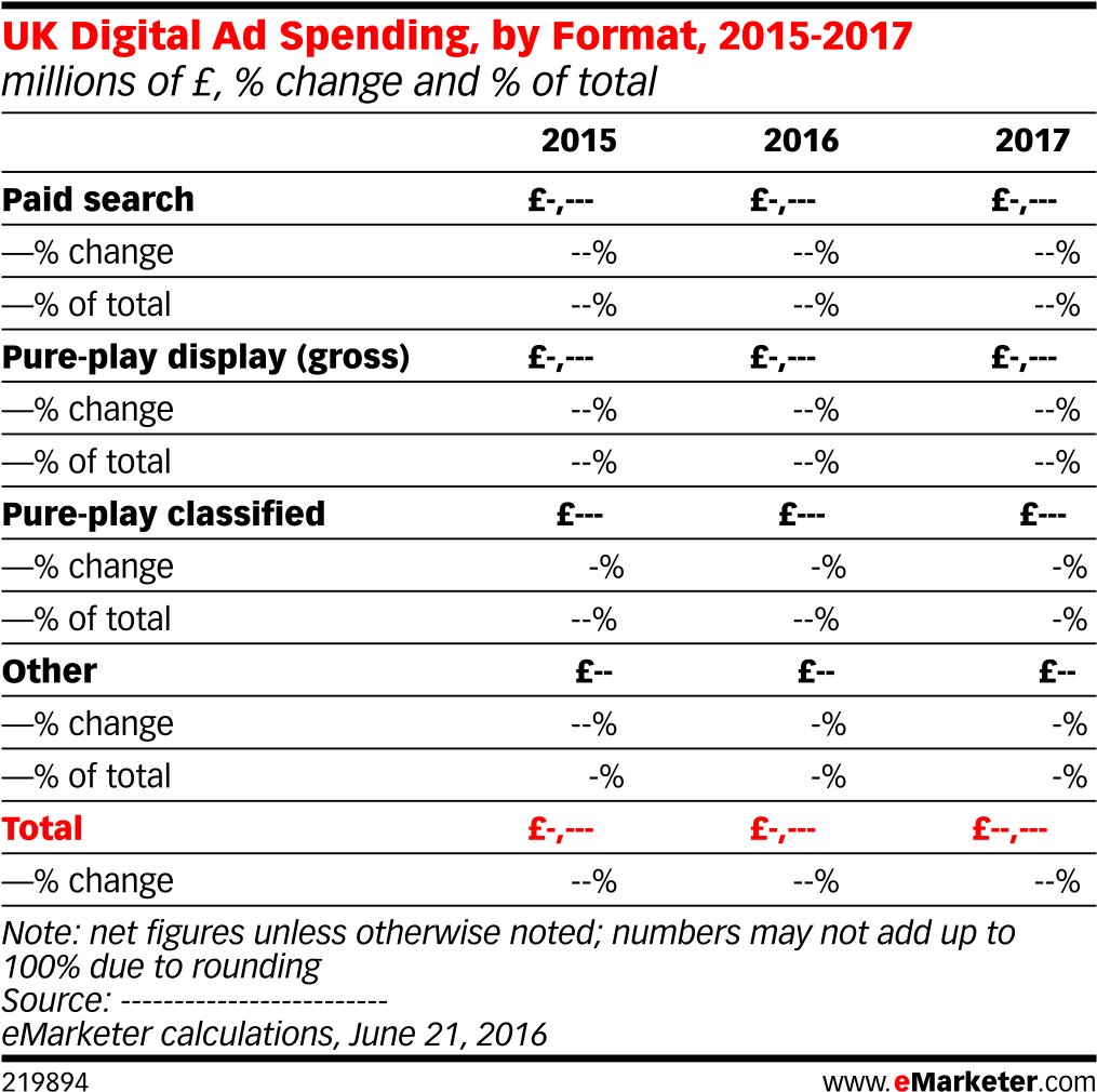 Uk Digital Ad Spending By Format 2015 2017 Millions - Number (1038x1039), Png Download