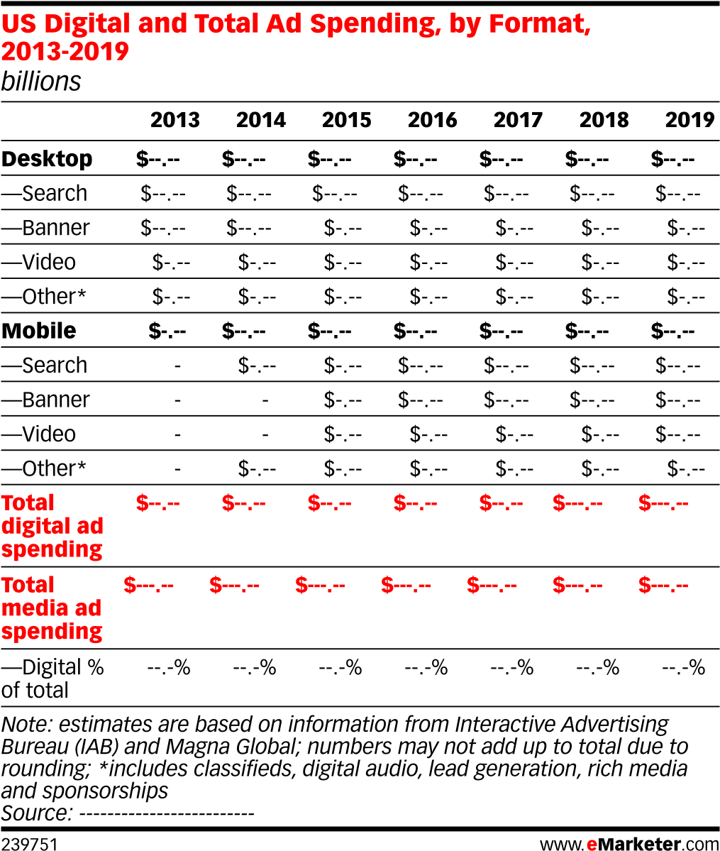 Us Digital And Total Ad Spending, By Format, 2013-2019 - Emarketer (1038x1228), Png Download