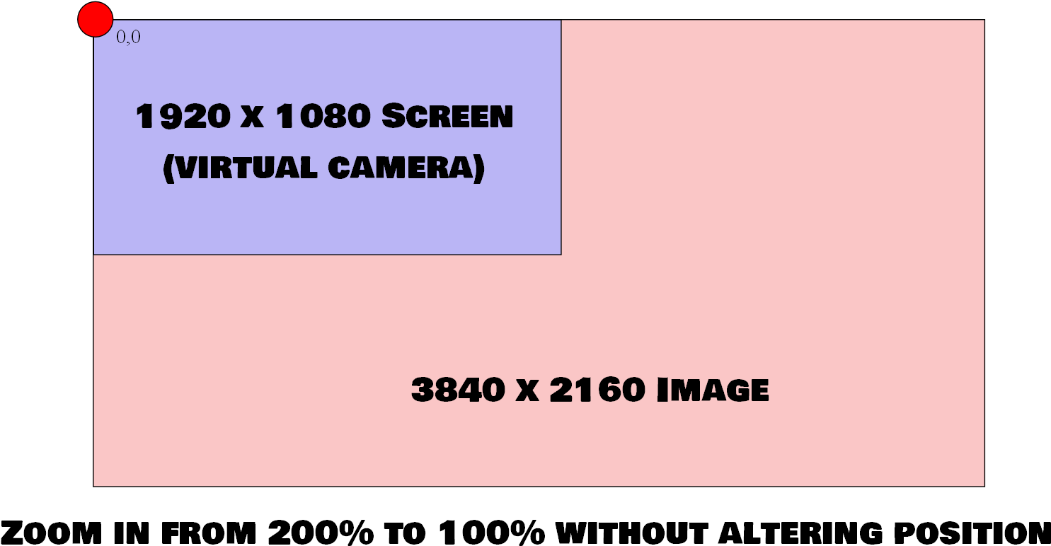 So We Must Alter The Position If We Want To Stay Focused - Portable Network Graphics (1920x1080), Png Download