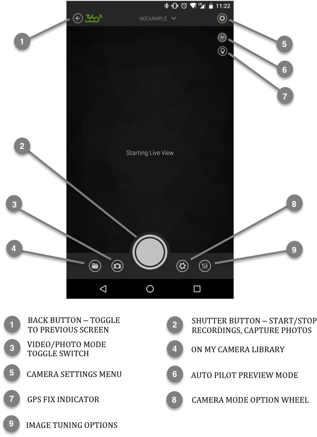 Camera Home Screen Options - 360fly Capture Capacity Diagram (675x870), Png Download