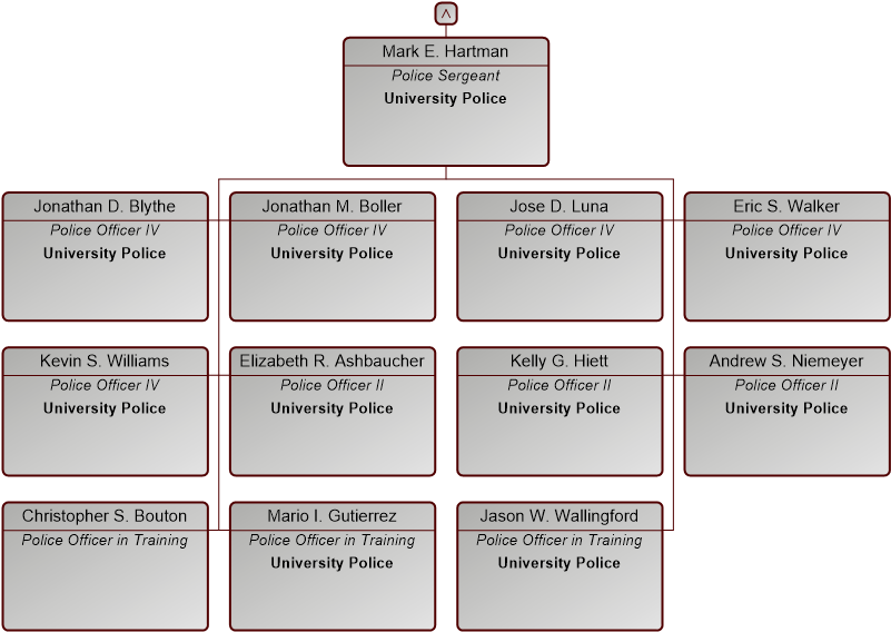 Org Chart - Finance (817x584), Png Download