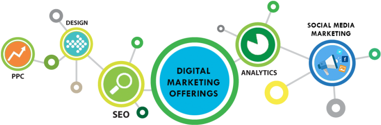The Key Objective Is To Promote Brands, Build Preference - Digital Marketing Cover Page (800x274), Png Download