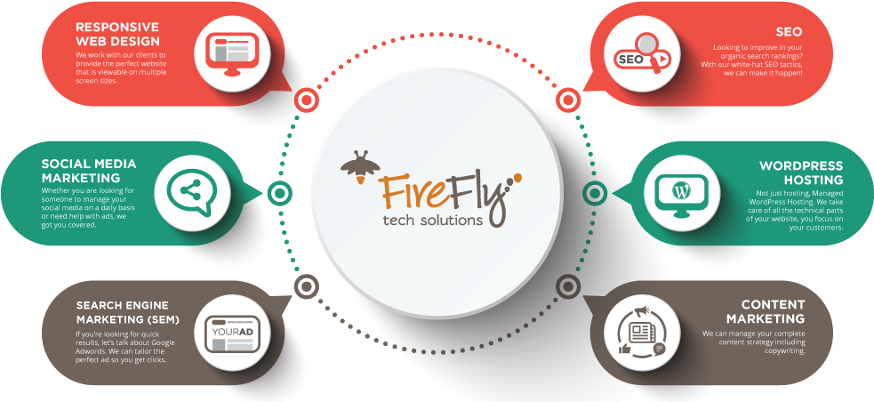 Need Help Contact Us Now - Digital Marketing Ads Design (1000x468), Png Download