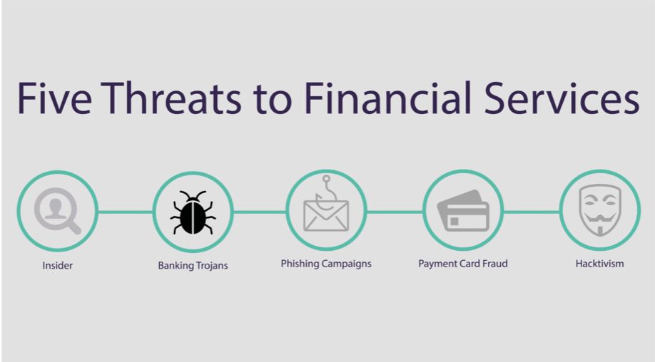 Five Threats To Financial Services - T Systems (918x508), Png Download