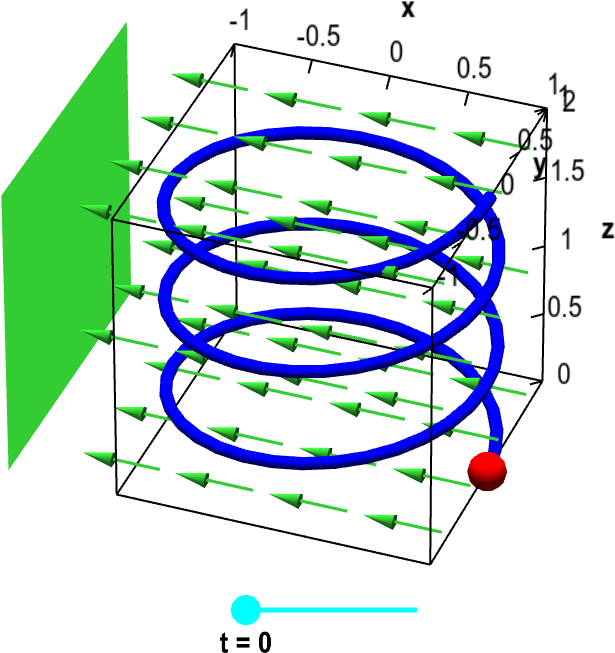 Particle On Helix With Magnet - Integral Of 3d Vector (685x685), Png Download