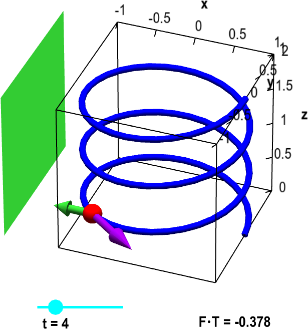 Particle On Helix With Magnet And Tangent Vector - Integral Of 3d Vector (685x685), Png Download