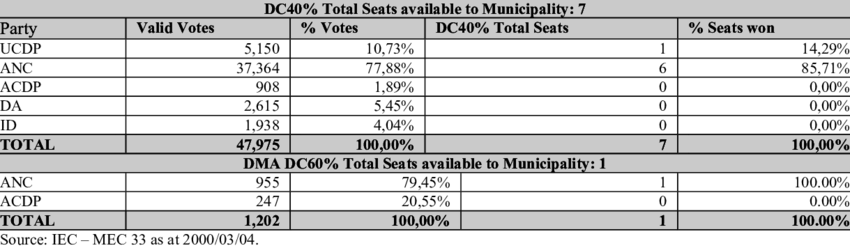 Dc45 Kgalagadi - Number (850x248), Png Download