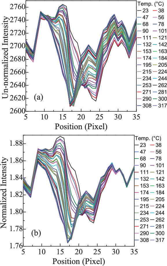 Intensity Versus Position Along The Scan Line Across - Diagram (576x924), Png Download