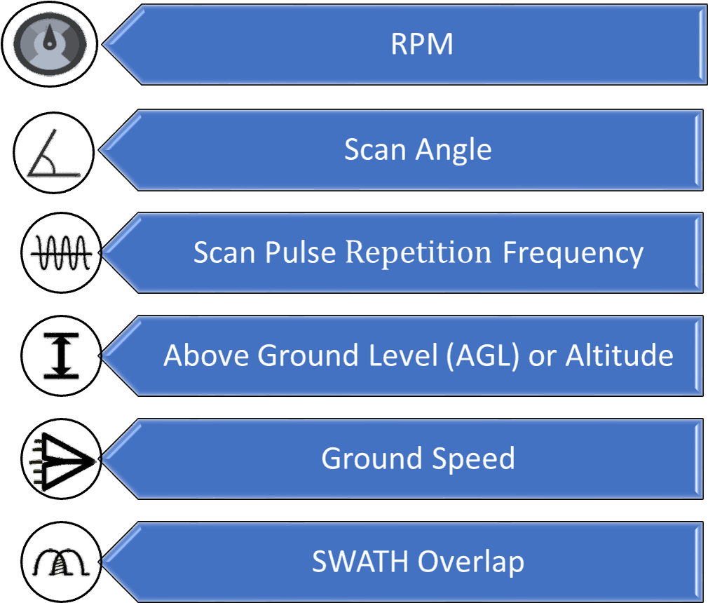 6 Parameters To Point Density - Altitude (1294x863), Png Download