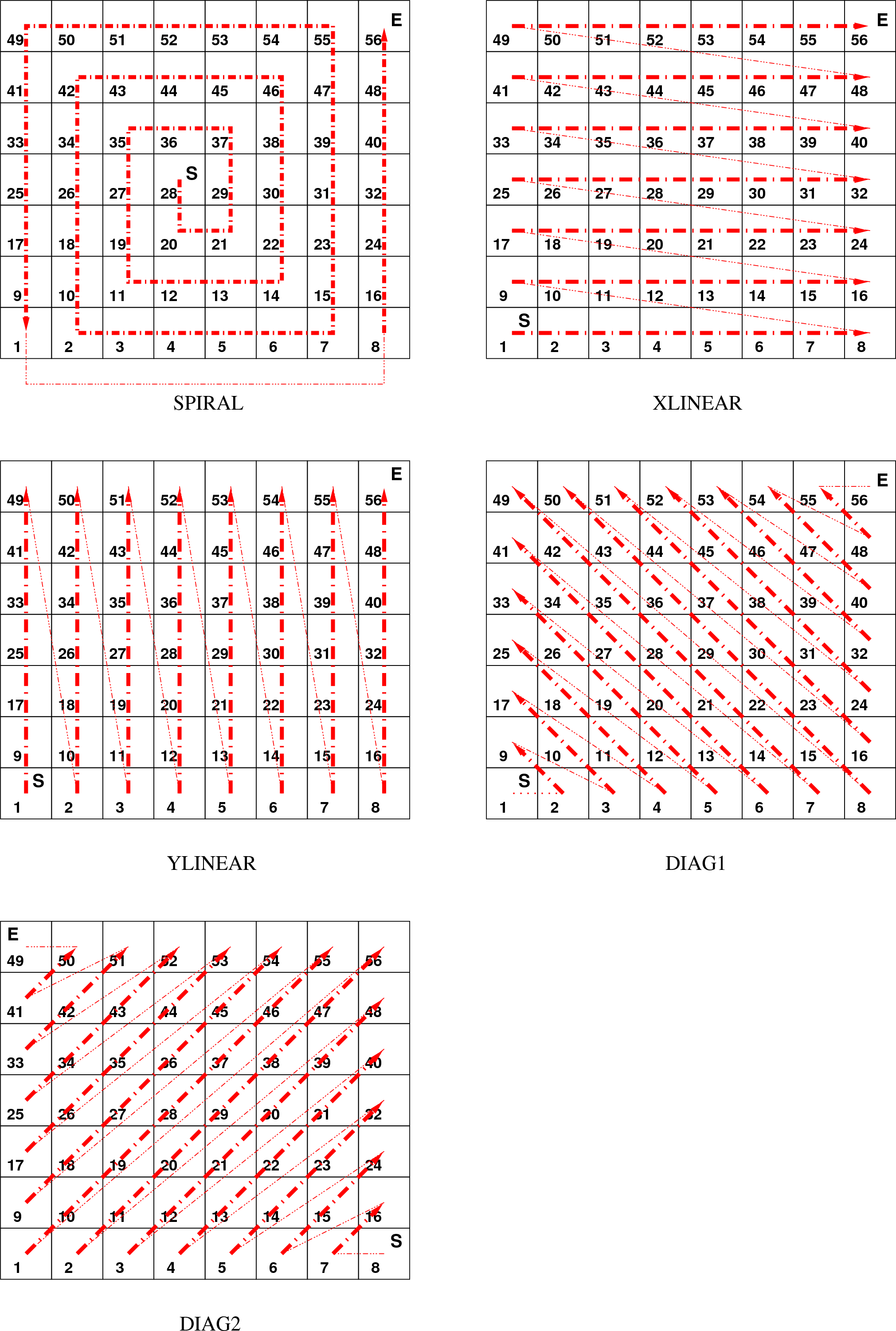 A Schematic Of The Different Display Modes For Despike - Xy Position Error Mapping (2021x3002), Png Download