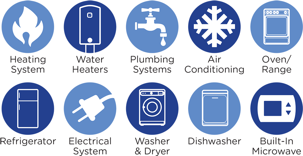 Home Warranties Are Essentially Insurance Policies - Home Warranty (1080x578), Png Download