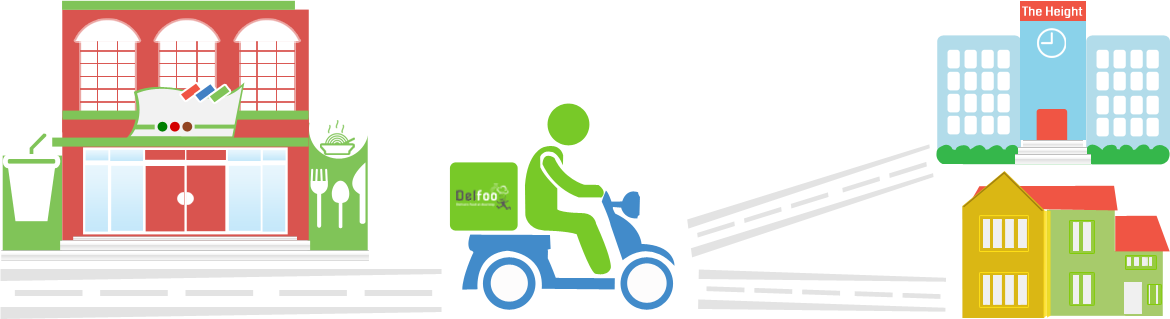 Total Expense Of Delivery, = Total To & Forth Distance - Food Free Home Delivery (1170x319), Png Download