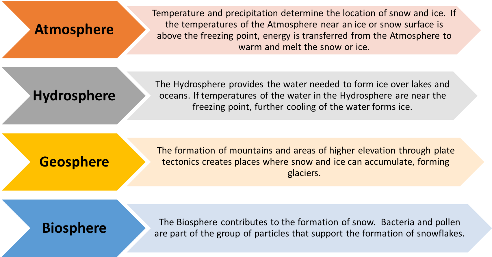 Cryosphere - Checklist For Student Success (1714x889), Png Download