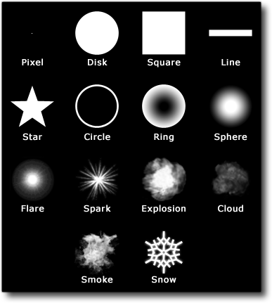 Built In Particle Types - Particle Shape Png (408x452), Png Download