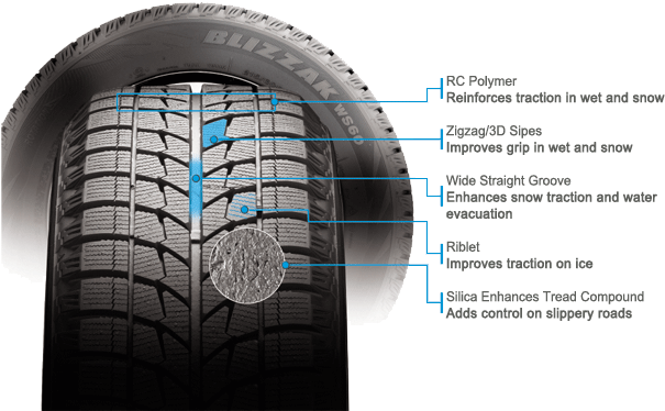 Uni Directional Winter Tire Developed With Nano Pro - Blizzak Tire Wear Indicator (620x375), Png Download