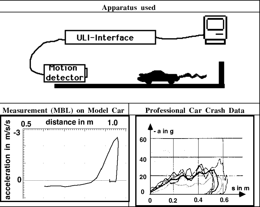 Comparing Results For Car Crash Experiment From Figure - Science (842x668), Png Download