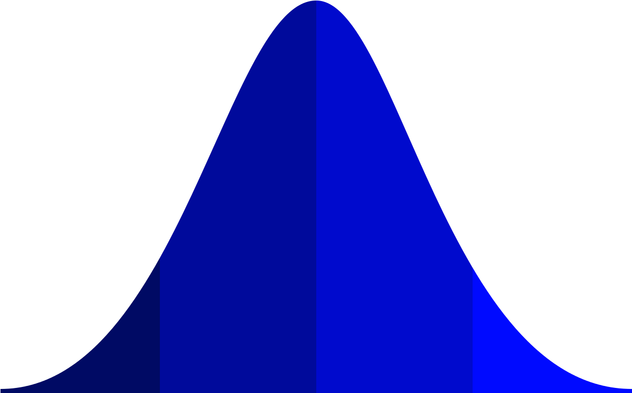 File - Bellcurve - Svg - Normal Distribution Curve Vector (1280x800), Png Download