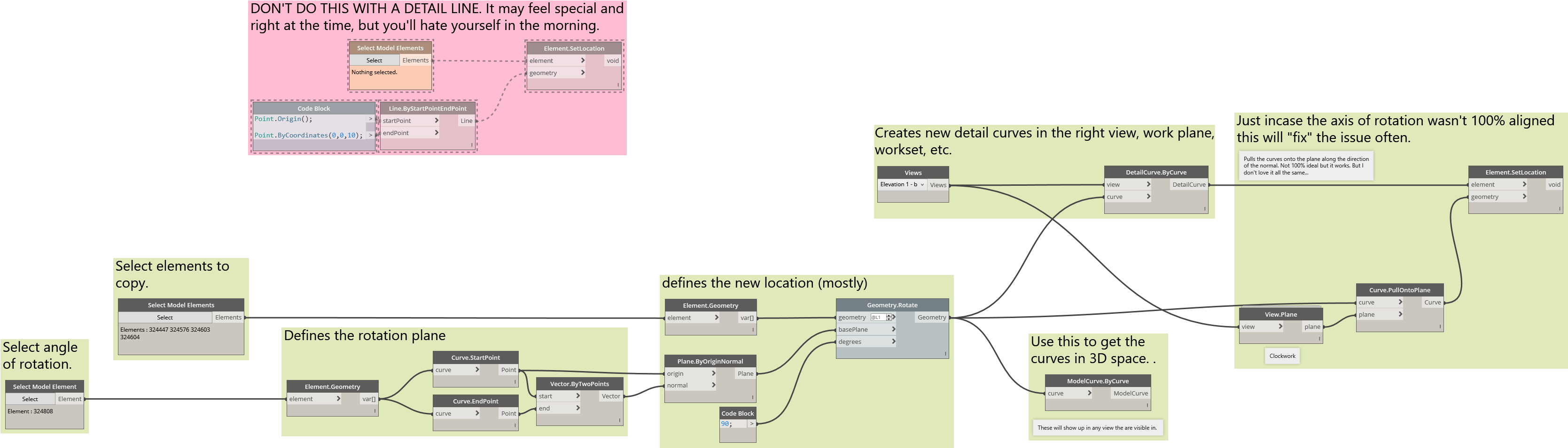 Relocate Detail Curve 277 Kb - Portable Network Graphics (3396x1096), Png Download