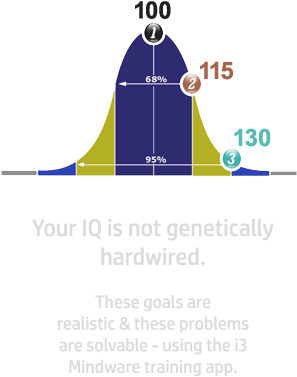 Iq Bell Curve (309x471), Png Download