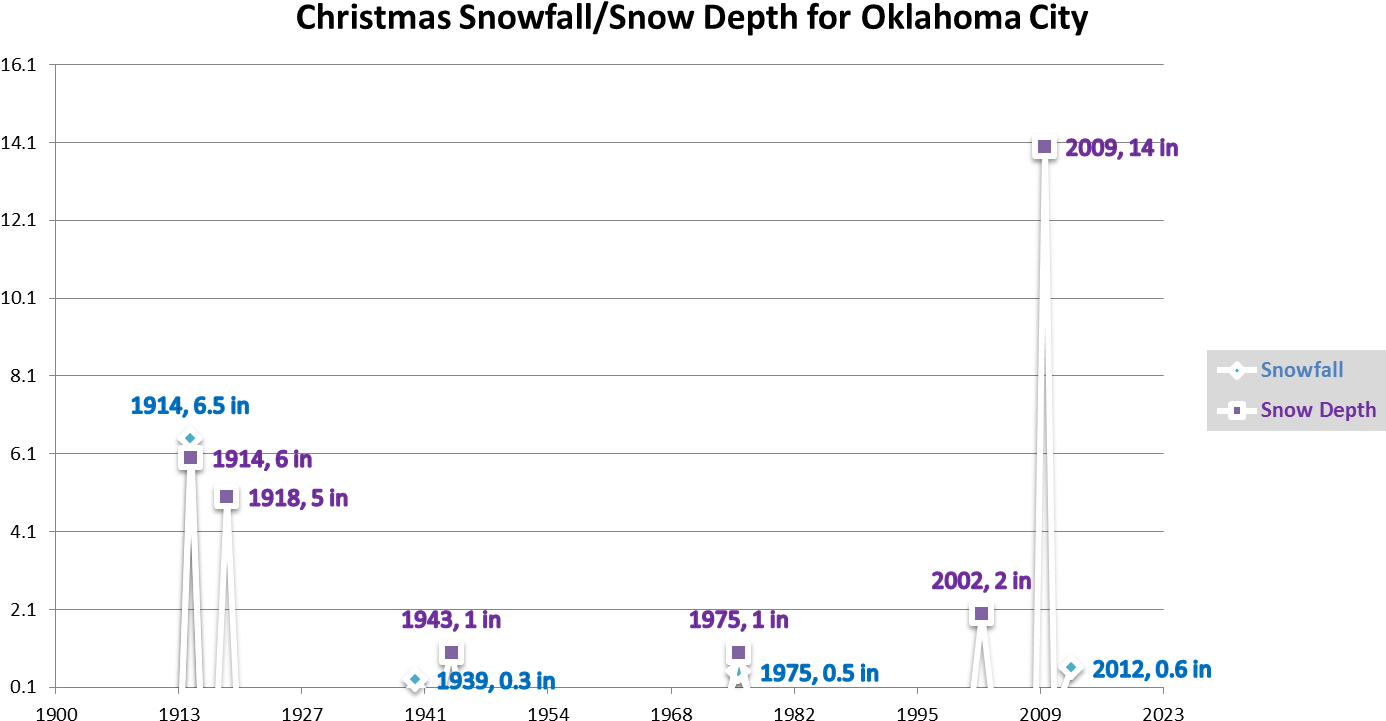 Christmas Day Snowfall/snow Depth For Oklahoma City - Dibujos Hechos Por Niños (1412x762), Png Download