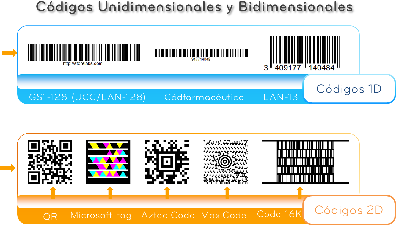 Los Códigos Bidimensionales Y Las Diferencias Entre - Number (1367x817), Png Download