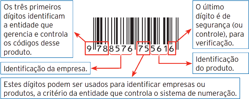 O Código Segue Padrões Internacionais - Diagram (860x355), Png Download
