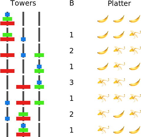 Bananas3 - Symmetry (492x492), Png Download