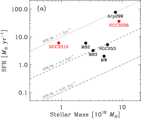 3 30 Kev Spectra Of Powerful Starburst Galaxies - Nustar (504x432), Png Download