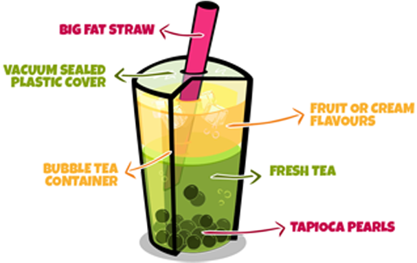Install Bubble Tea - Bubble Tea Ingredients (632x427), Png Download