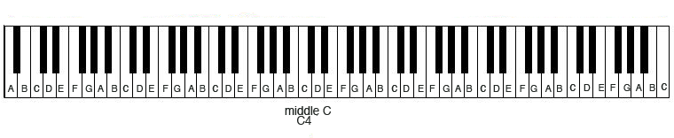 Piano Scale With Letters - Full Piano Keyboard Notes (820x170), Png Download