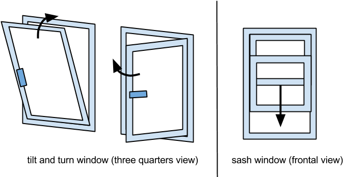 Illustration Of Tilt And Turn And Sash Windows - Casement Window Vs Sash Window (726x347), Png Download