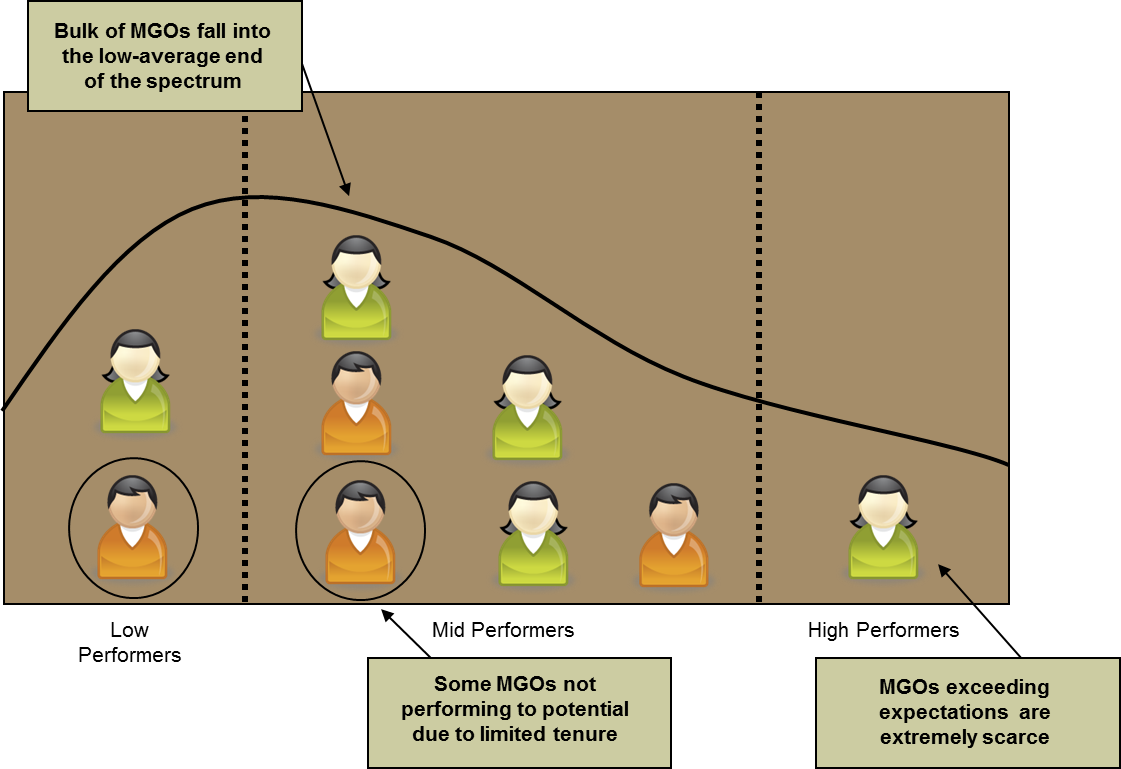 Highest Yield Because She Has All Top Prospects In - Cartoon (1121x769), Png Download