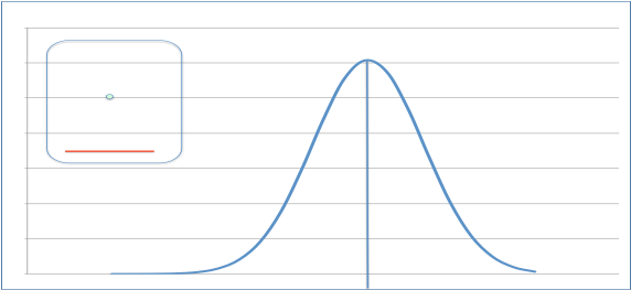 Bell Curve V1 - Diagram (576x734), Png Download