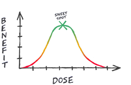 For Whom The Bell-curve Tolls - Plot (465x312), Png Download