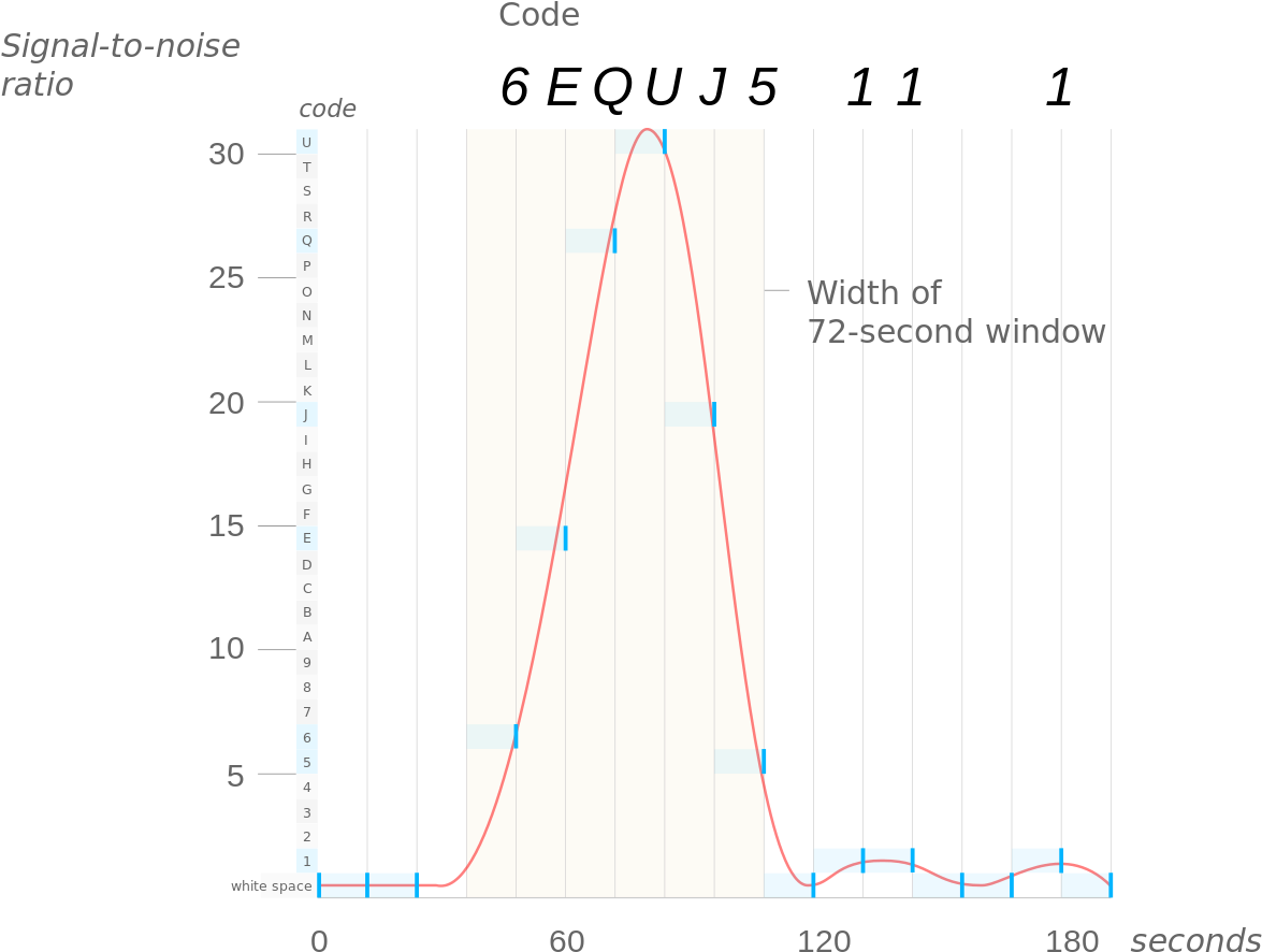Wow! Signal (1211x925), Png Download