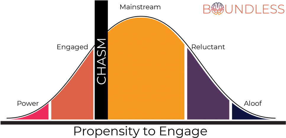 How Do We Use This Information - Boundless Mind, Inc. (1024x516), Png Download