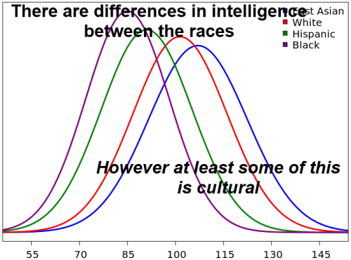 Tumblr Mmv6iqfomb1sr2eggo1 - White People Average Iq (500x371), Png Download